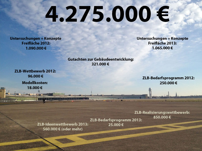 Eine Menge Nullen für die Entwicklung © Temnpelhofer Nachrichten 2013